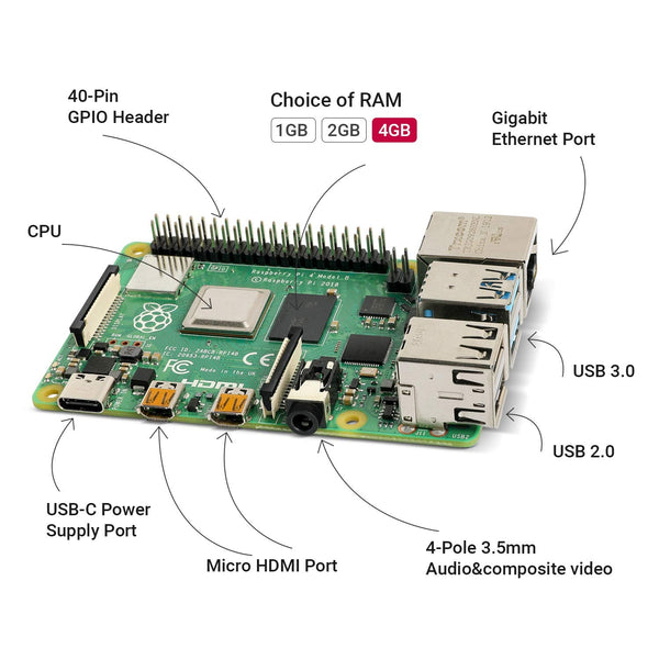 Raspberry Pi 4 Model B 4GB – Kingly Pte Ltd