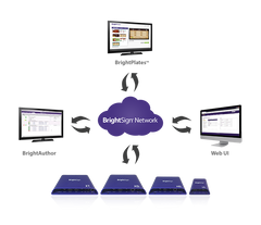 Digital Signage Solution