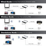 Wavlink USB Wireless Print Server